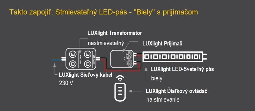 Návod 2