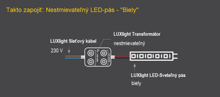 LUXlight - TAKTO ZAPOJIŤ